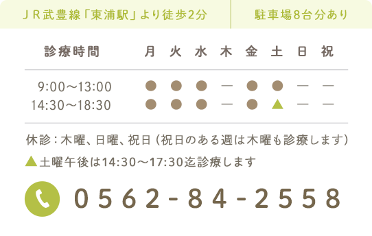 0562-84-2558 JR武豊線「東浦駅」より徒歩2分 駐車場8台分あり 診療時間  9:00～13:00 14:30～18:30 休診：木曜、日曜、祝日(祝日のある週は木曜も診療します) ▲土曜午後は14:30～17:30迄診療します